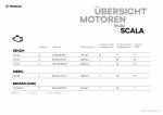 Skoda Scala 2019 года (WW)